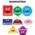 Kids Learning Educational Foam Wall Geometrical Shapes